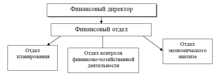 Реферат: Учет расчетов с покупателями и заказчиками и управление дебиторской задолжностью